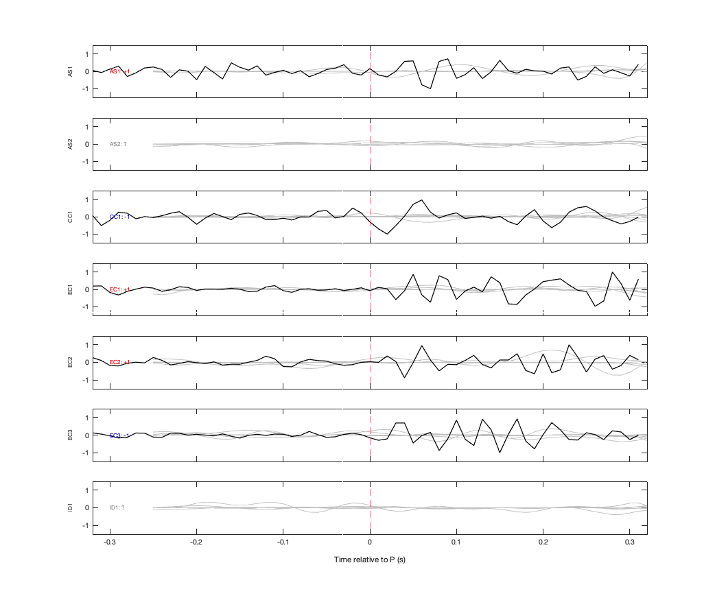 Waveforms