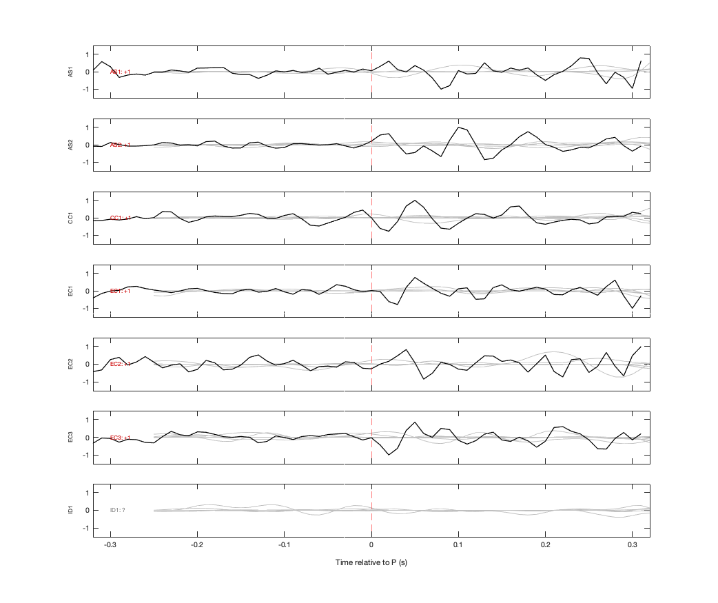 Waveforms