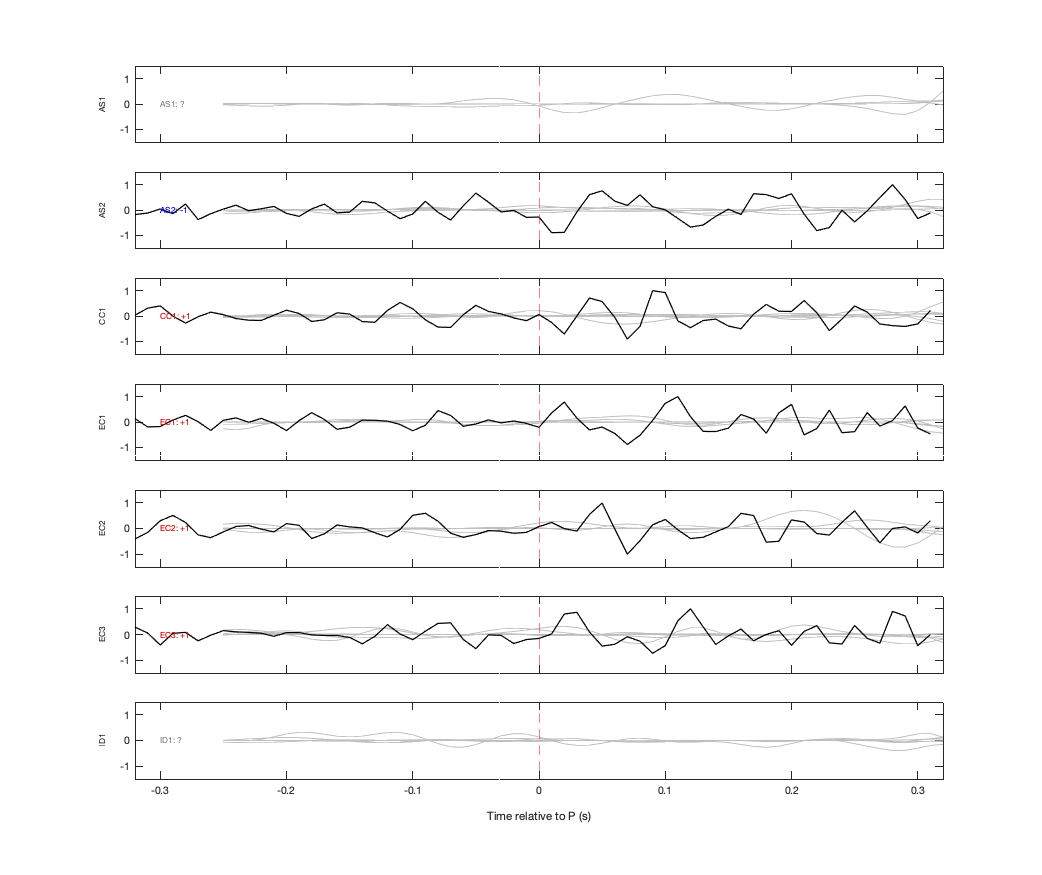 Waveforms