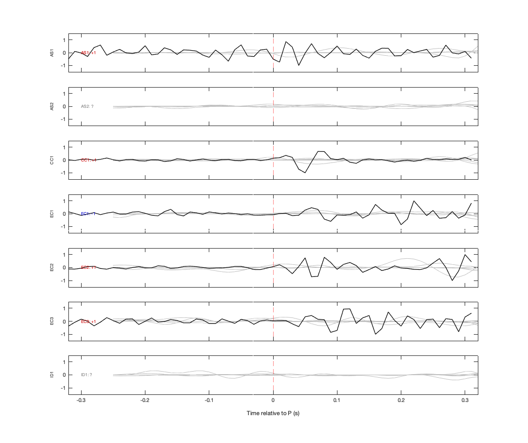 Waveforms