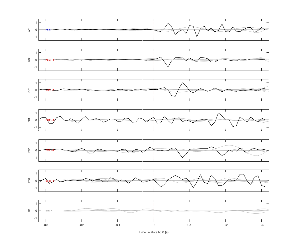 Waveforms
