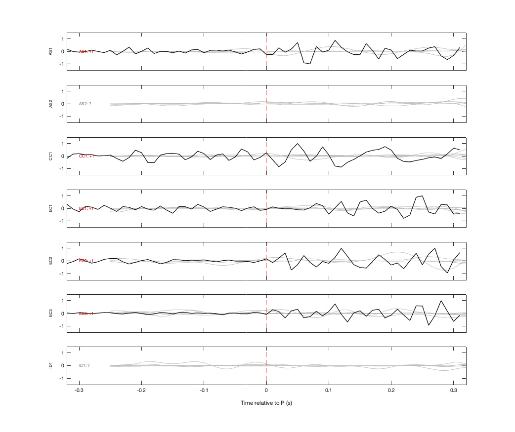 Waveforms