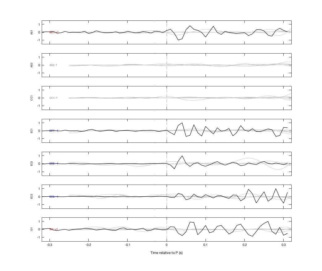 Waveforms