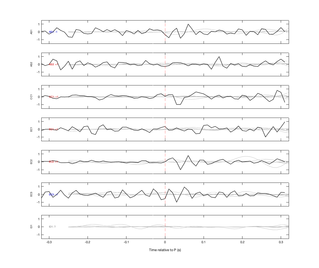Waveforms