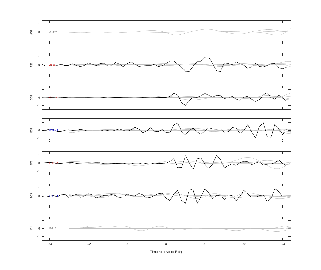 Waveforms