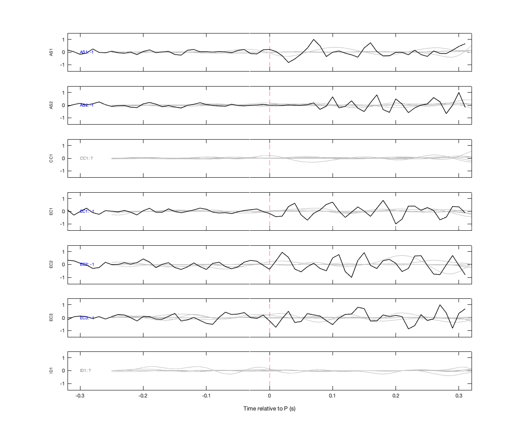 Waveforms