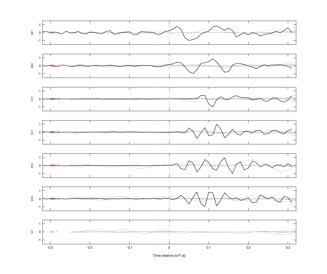 Waveforms