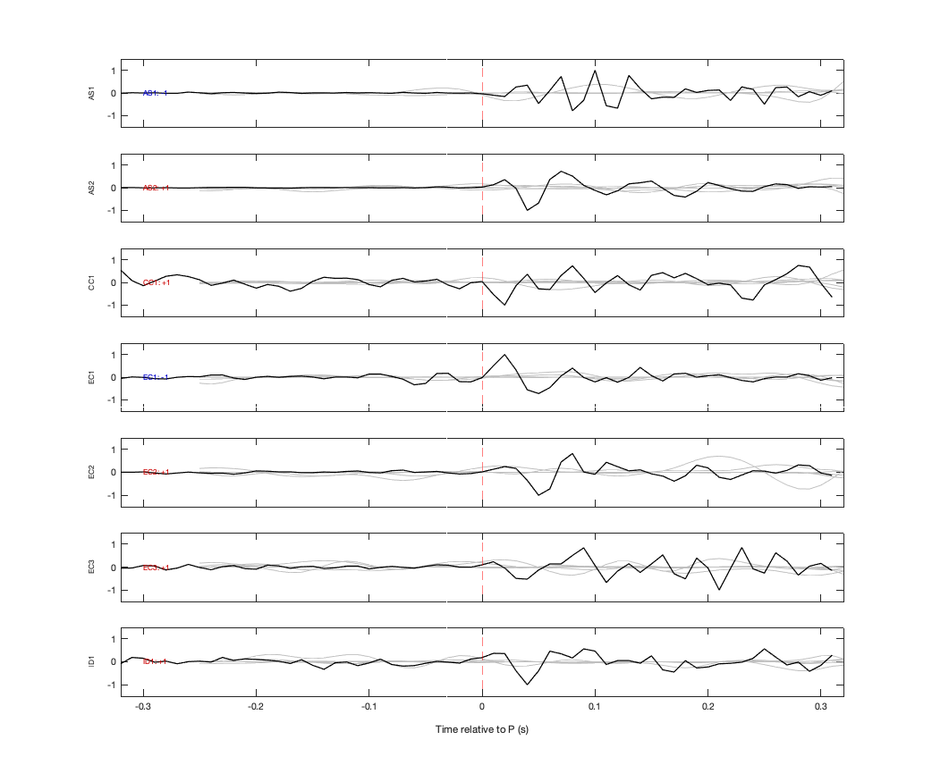 Waveforms