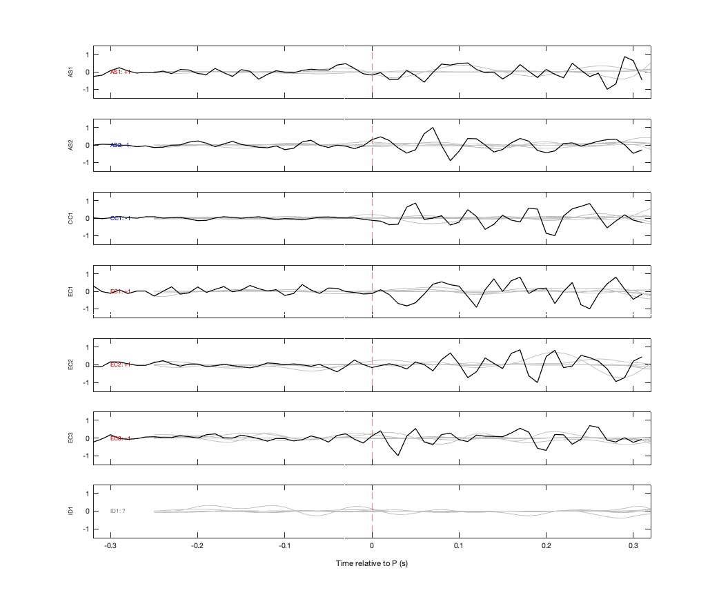 Waveforms