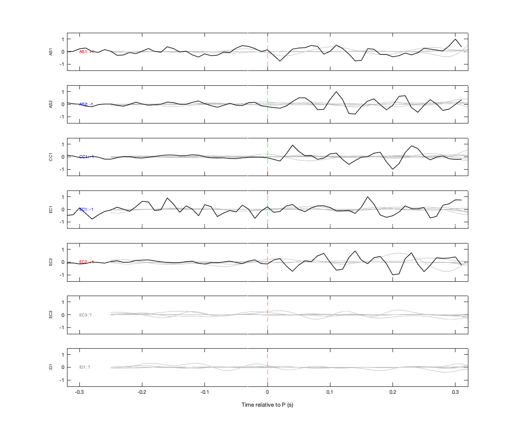 Waveforms