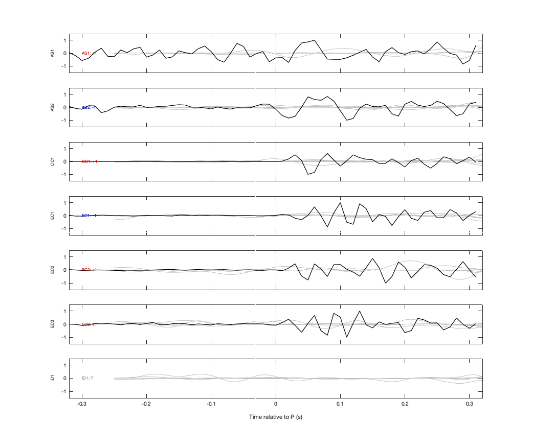 Waveforms