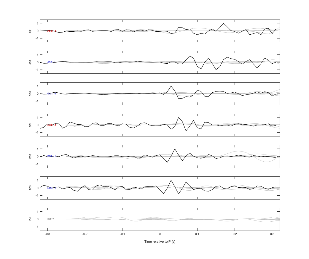 Waveforms