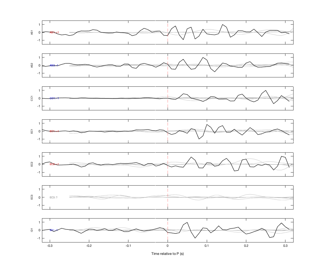 Waveforms