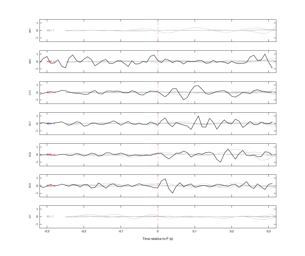 Waveforms