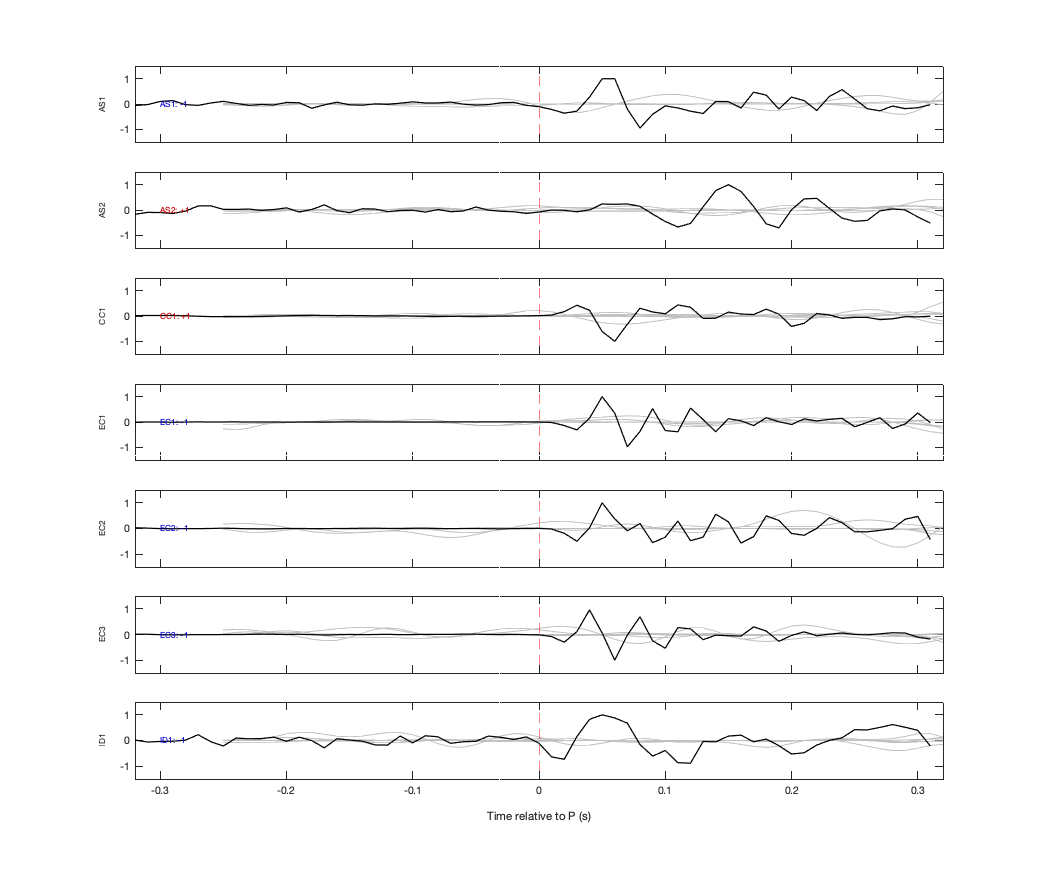 Waveforms