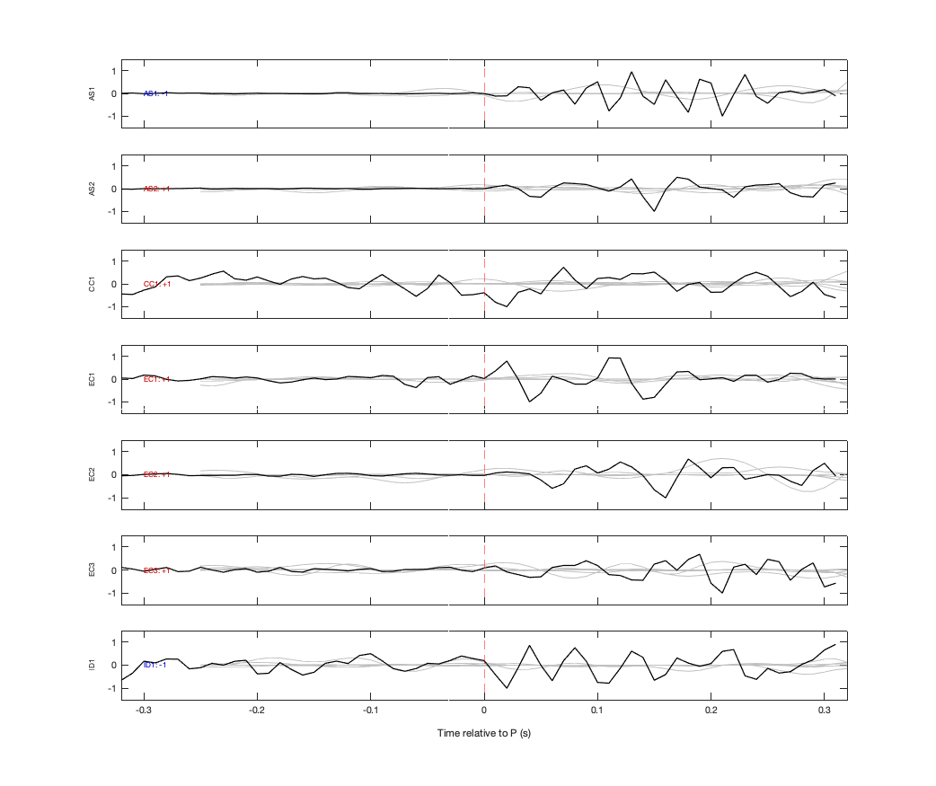 Waveforms