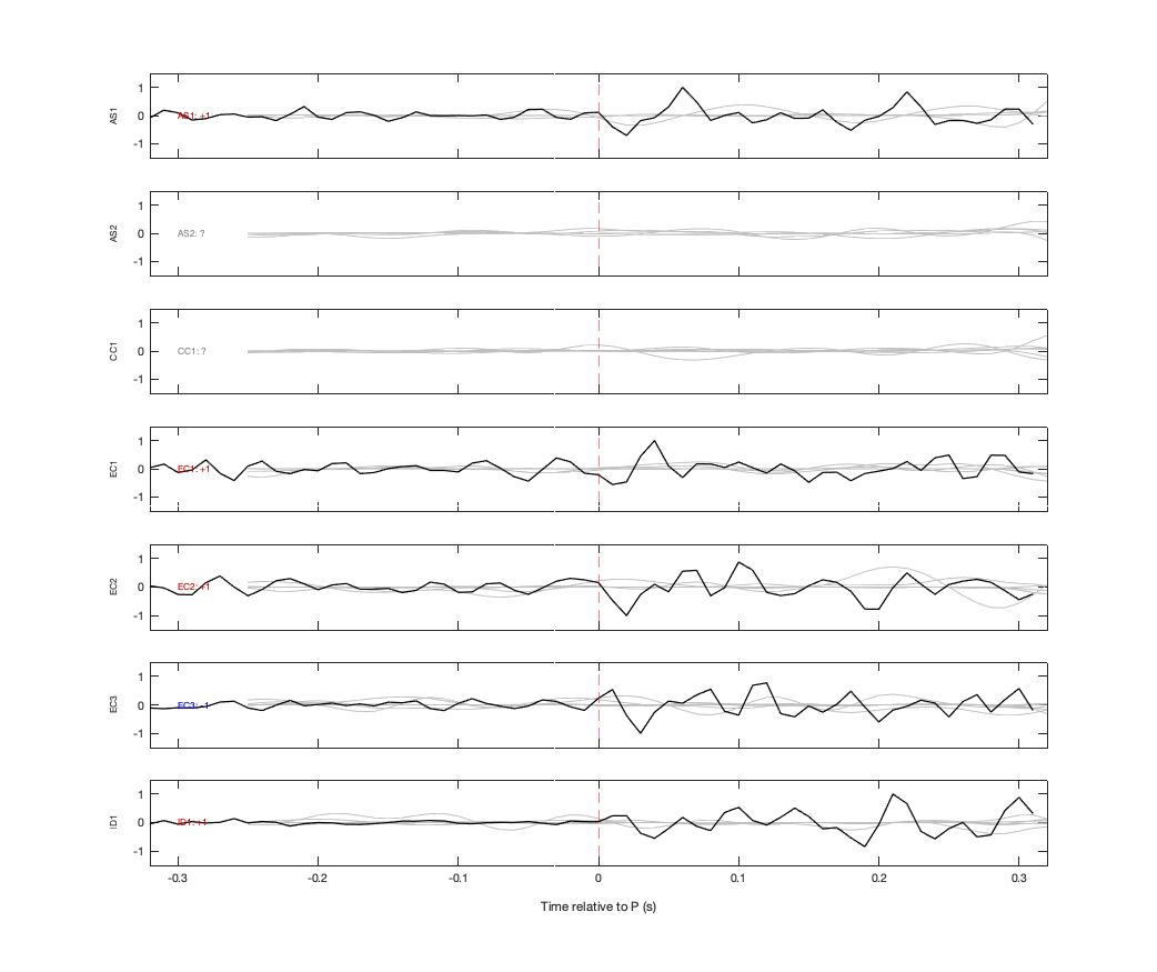 Waveforms