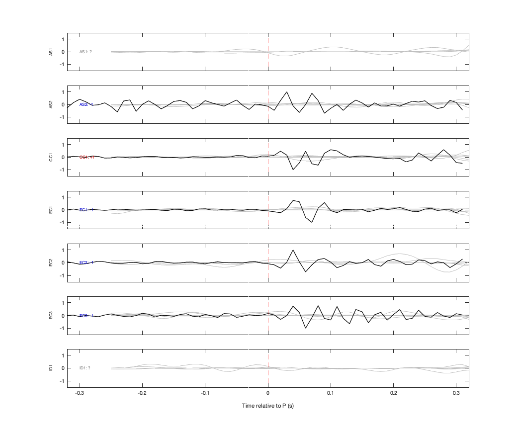 Waveforms