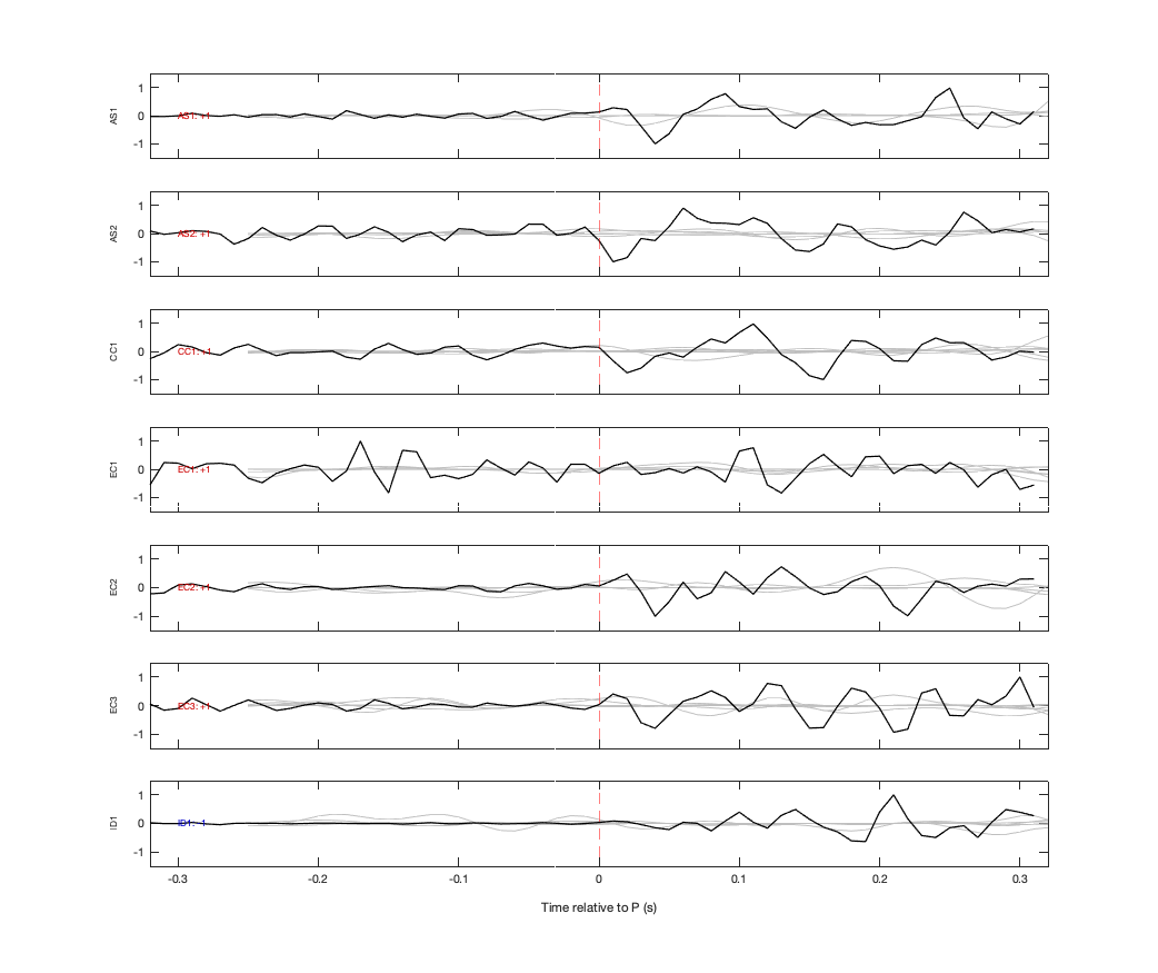 Waveforms