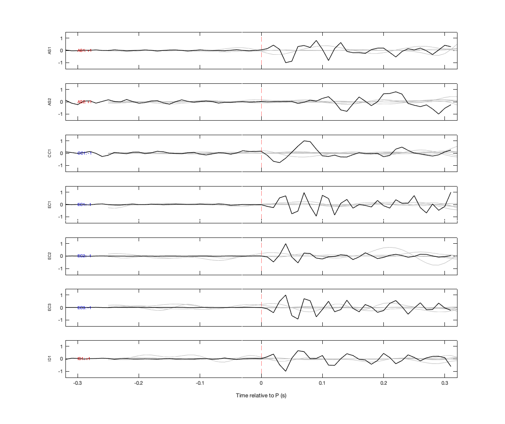 Waveforms