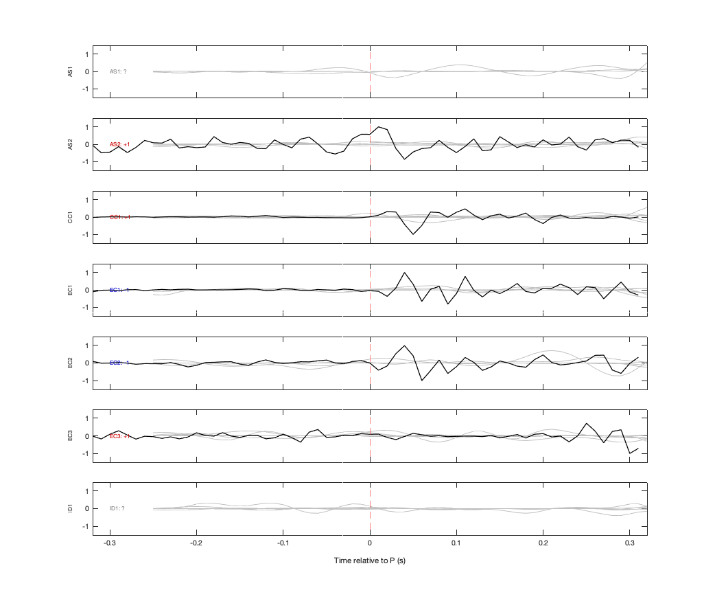 Waveforms