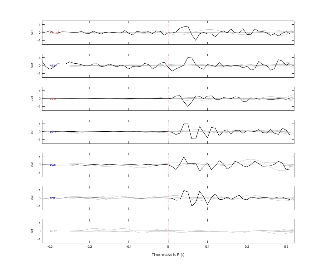 Waveforms