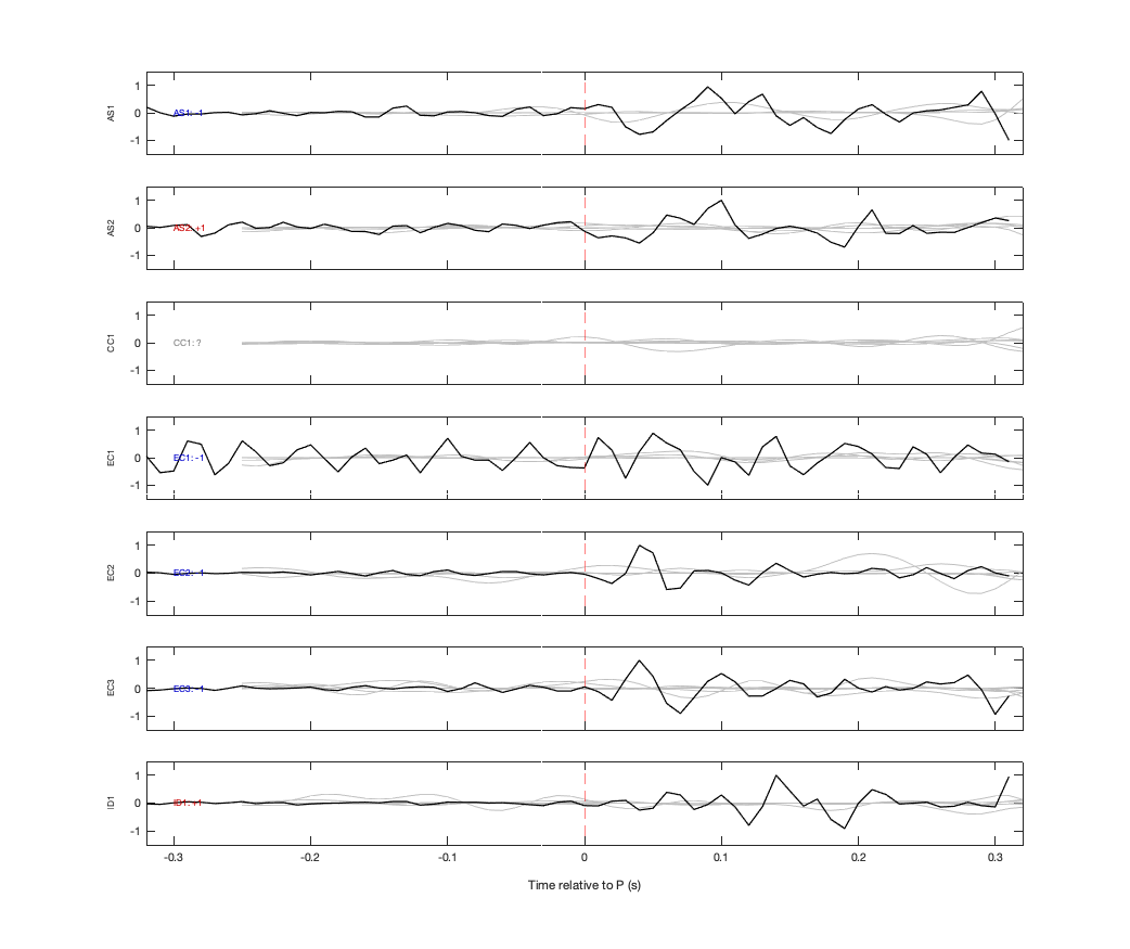 Waveforms