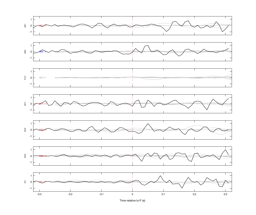 Waveforms