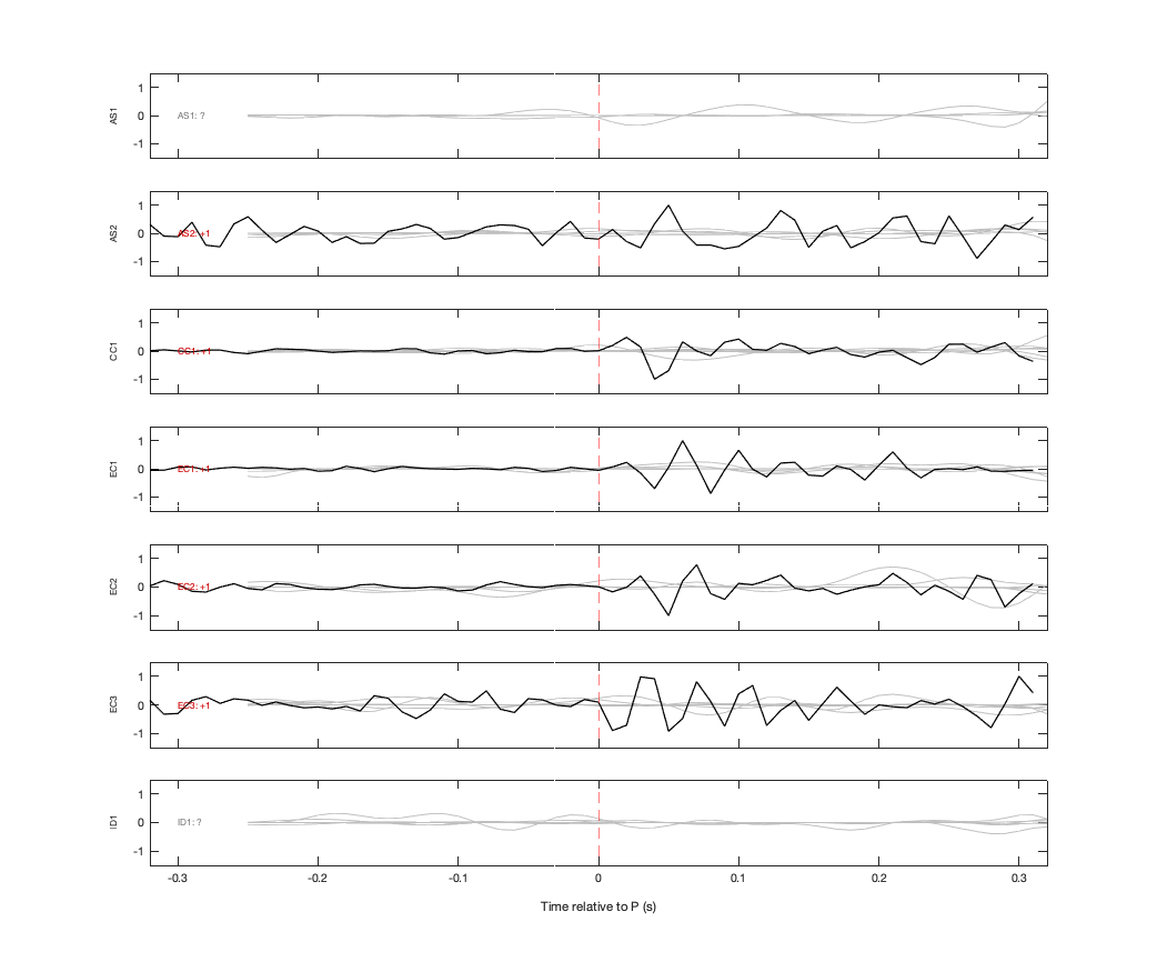 Waveforms