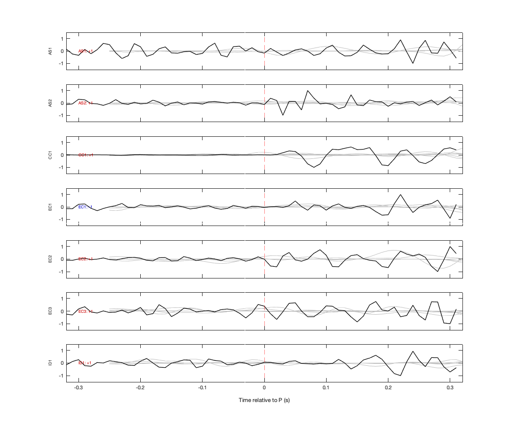 Waveforms