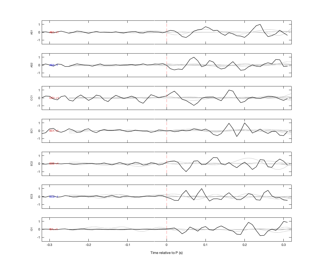 Waveforms