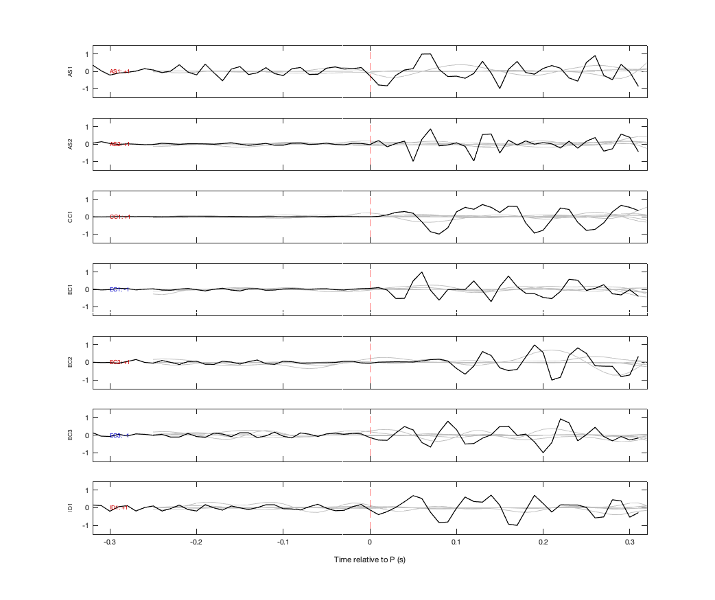 Waveforms