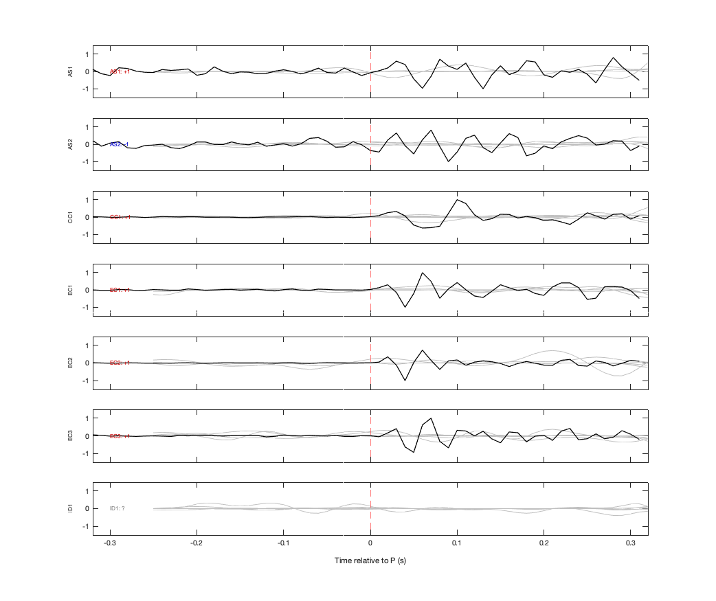Waveforms