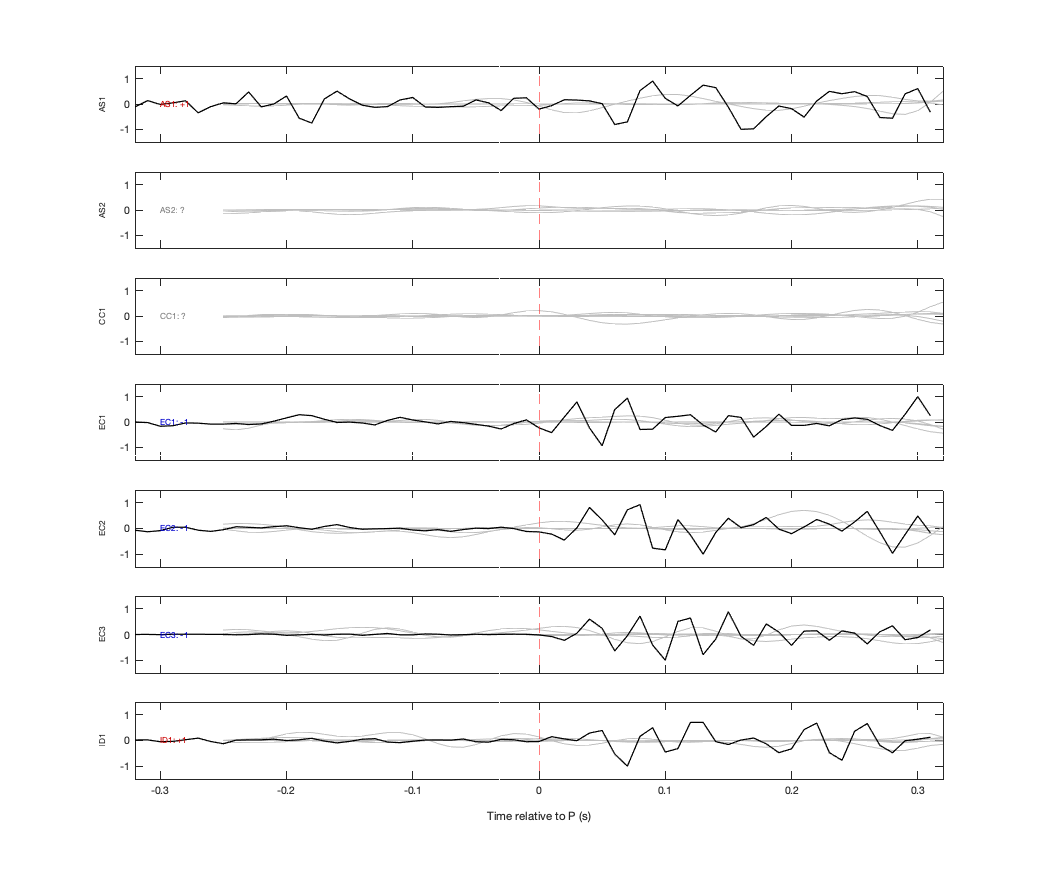 Waveforms