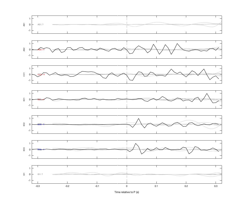 Waveforms