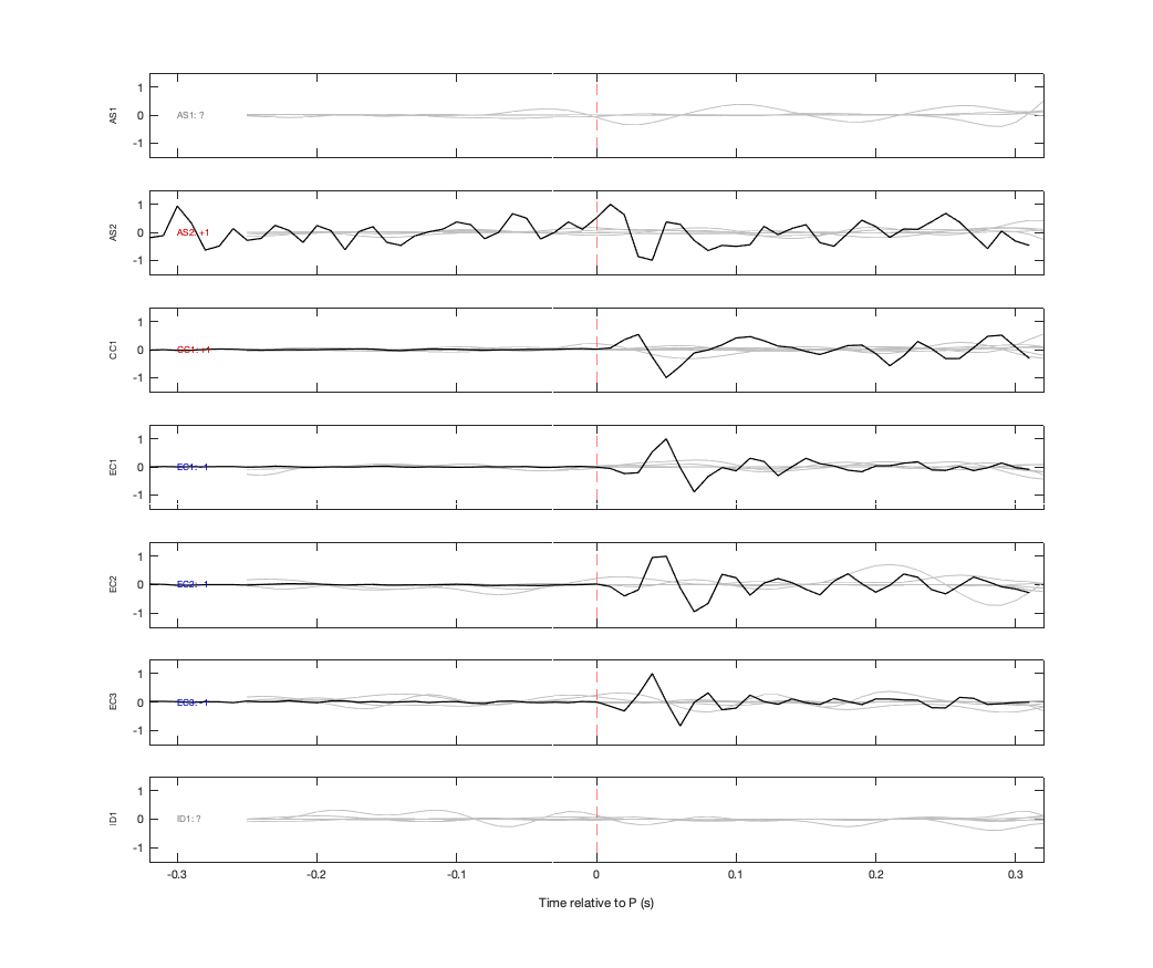 Waveforms