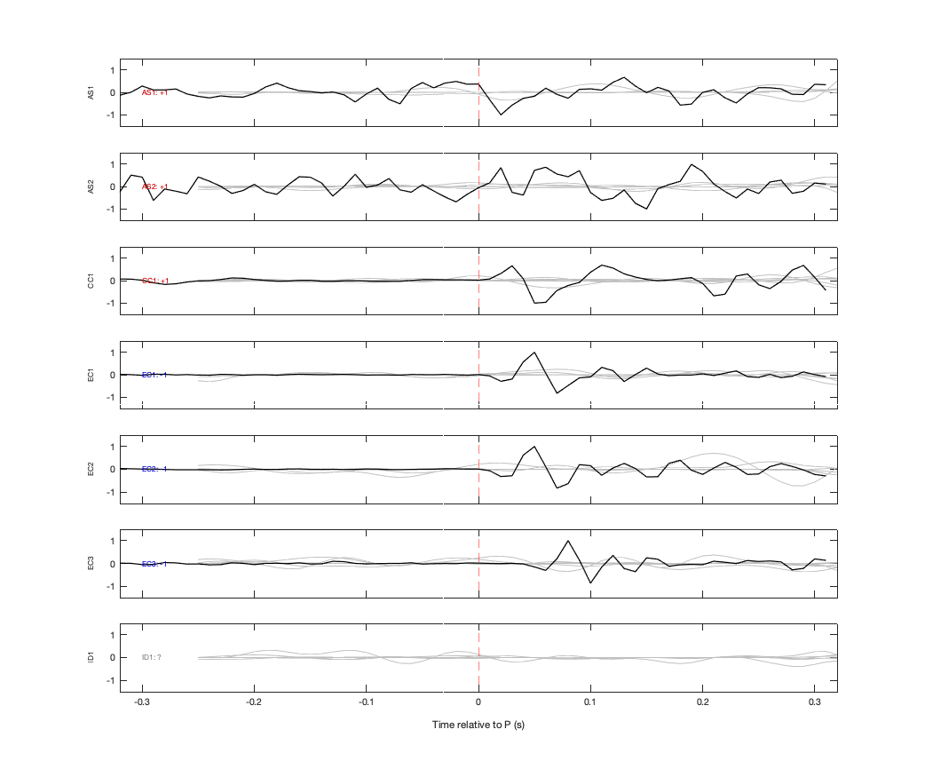 Waveforms