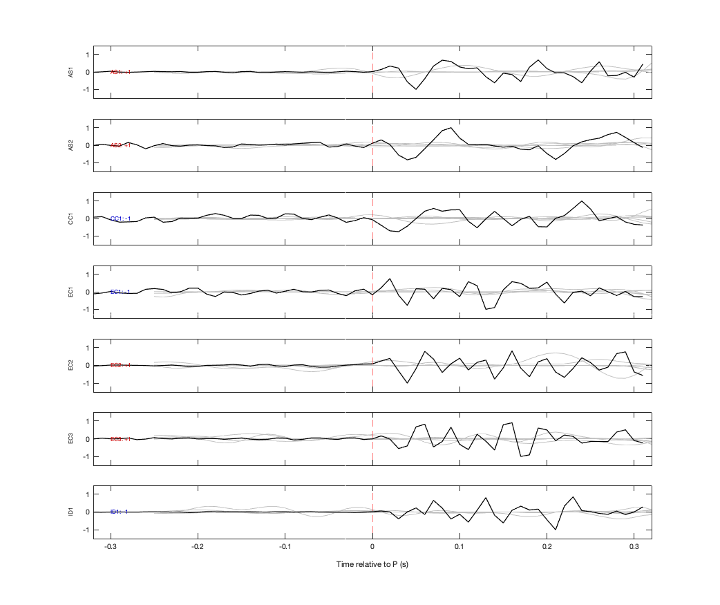 Waveforms
