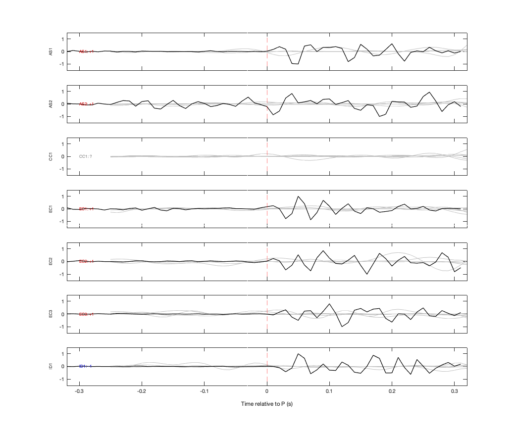 Waveforms