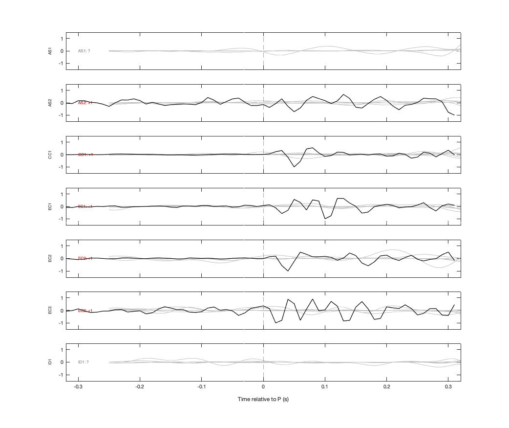 Waveforms