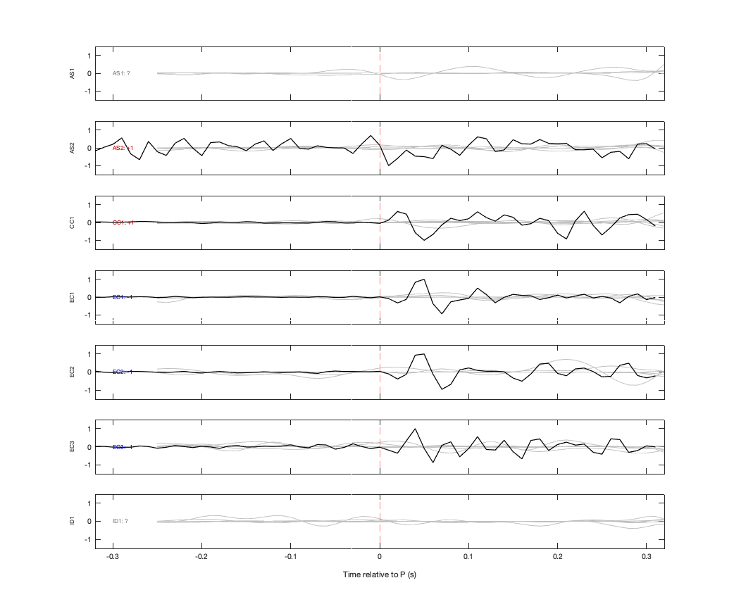 Waveforms