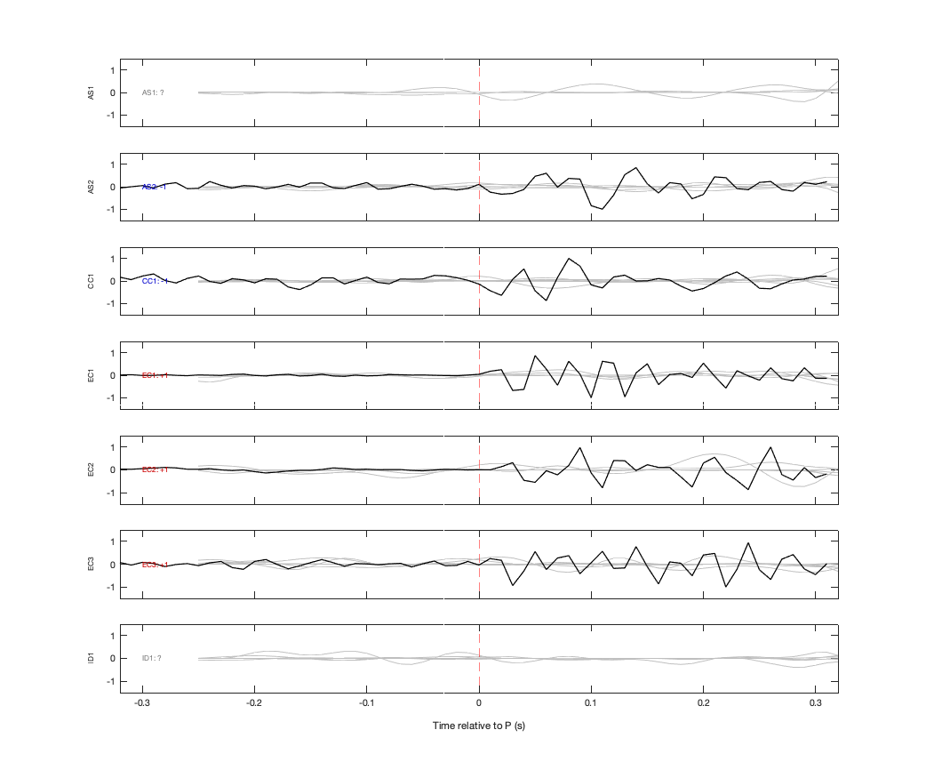 Waveforms