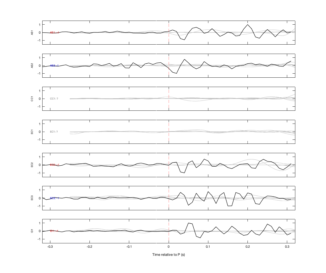 Waveforms