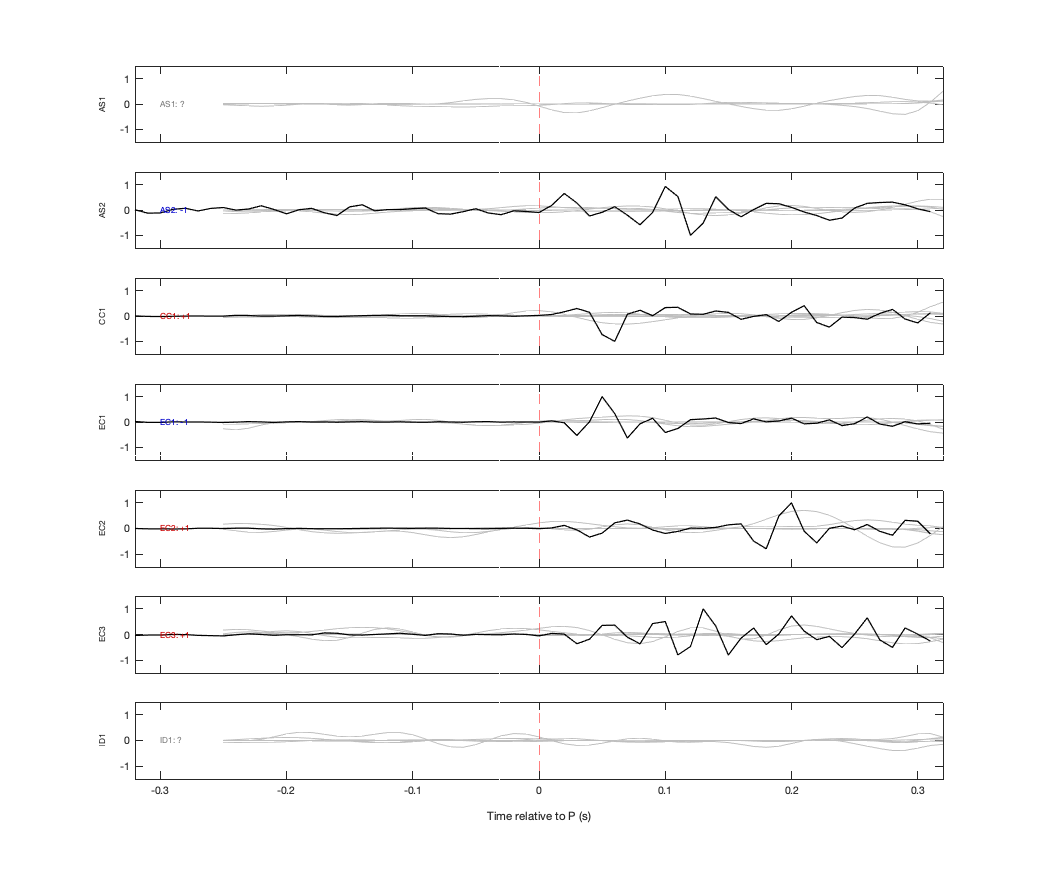 Waveforms