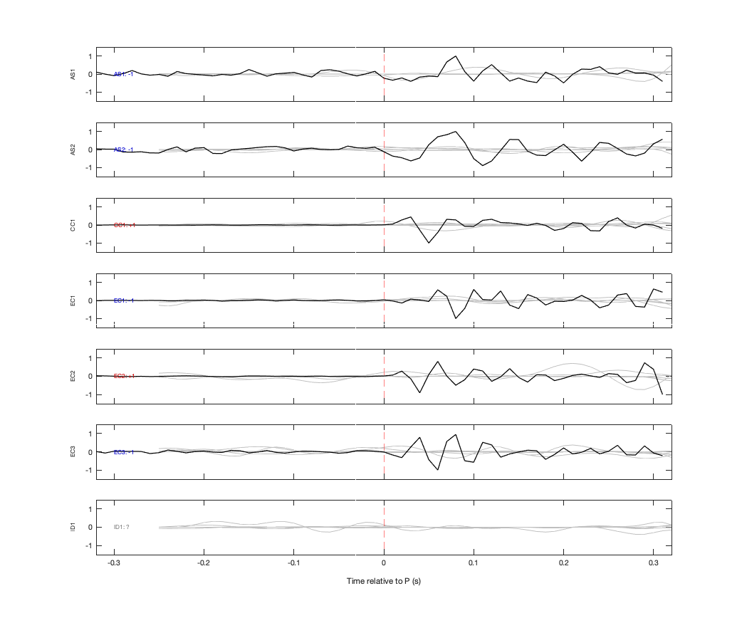 Waveforms