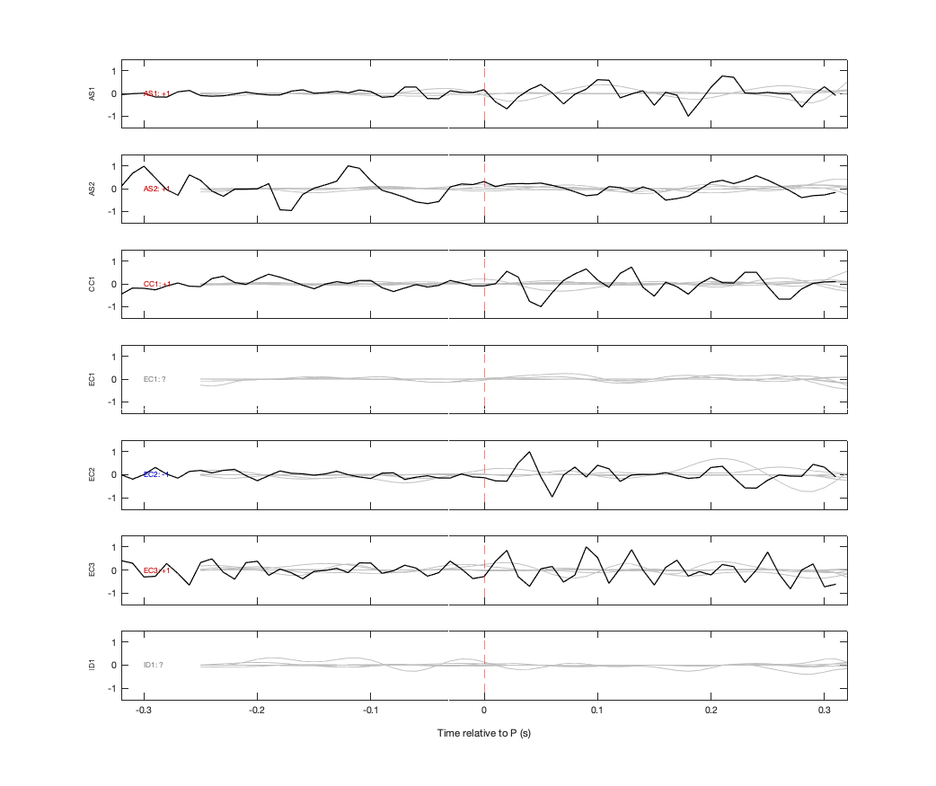 Waveforms