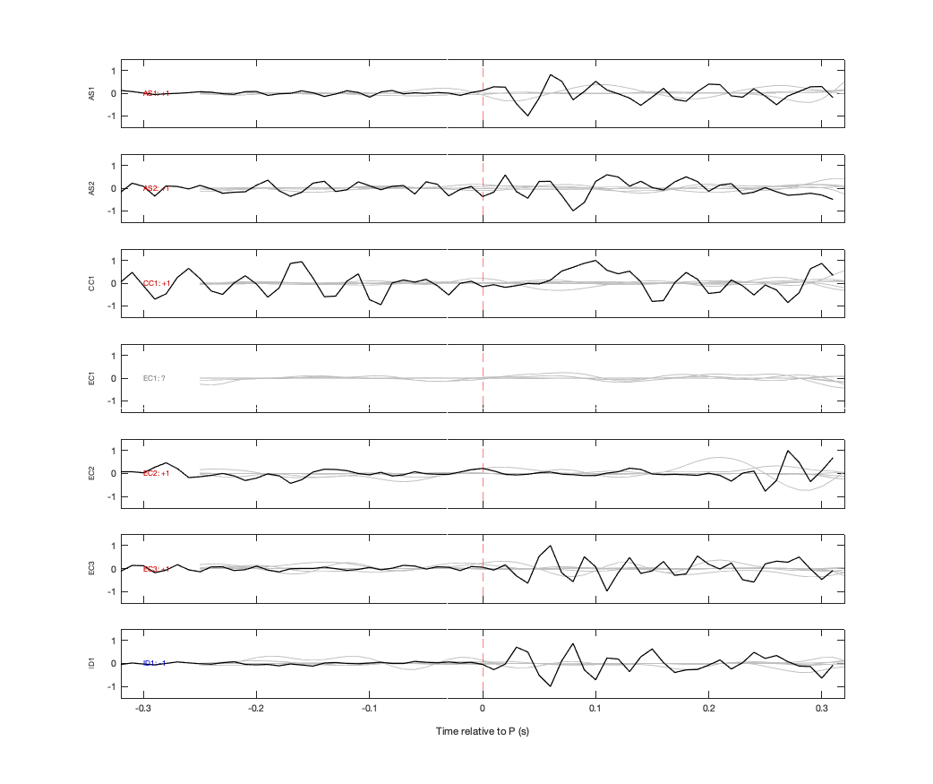 Waveforms