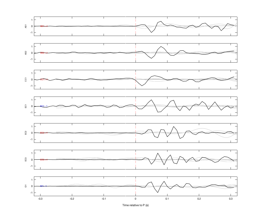 Waveforms