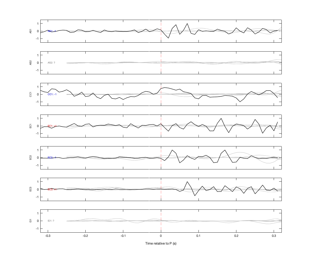 Waveforms