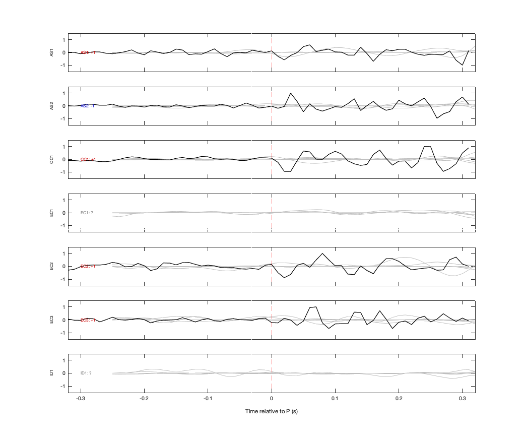 Waveforms